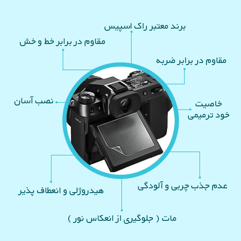 محافظ صفحه نمایش دوربین مات راک اسپیس مدل HyMTT مناسب برای دوربین عکاسی نیکون Z6II