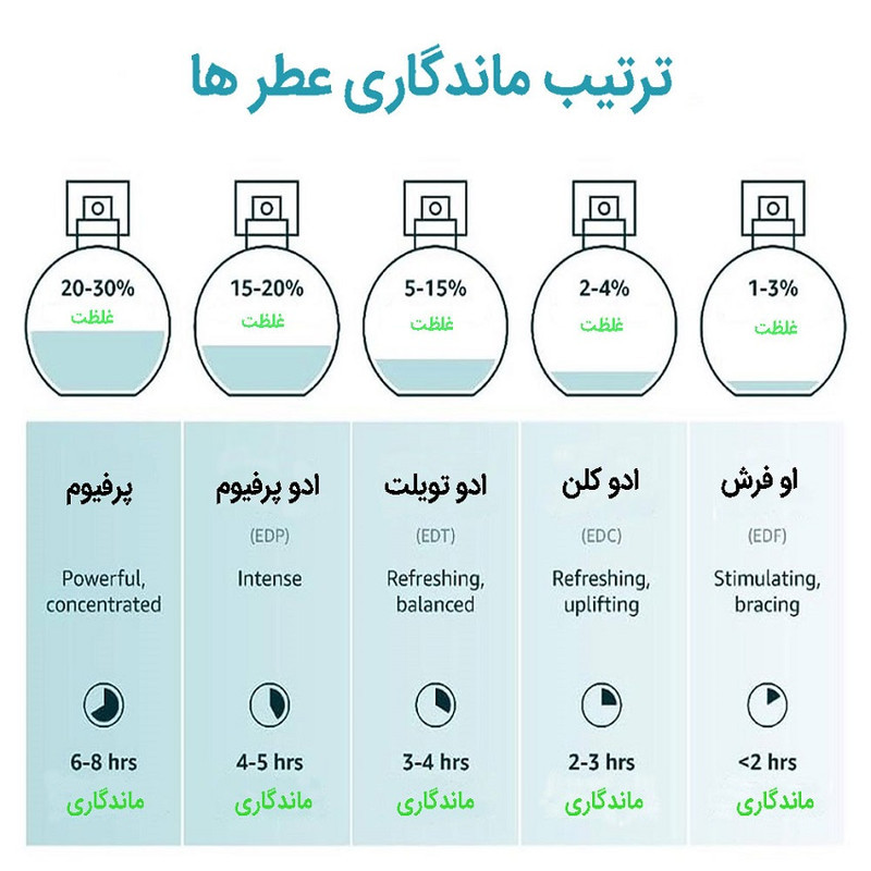 ادوپرفیوم زنانه ایفوریا مدل ZEN با رایحه گرم حجم 100 میلی‌لیتر