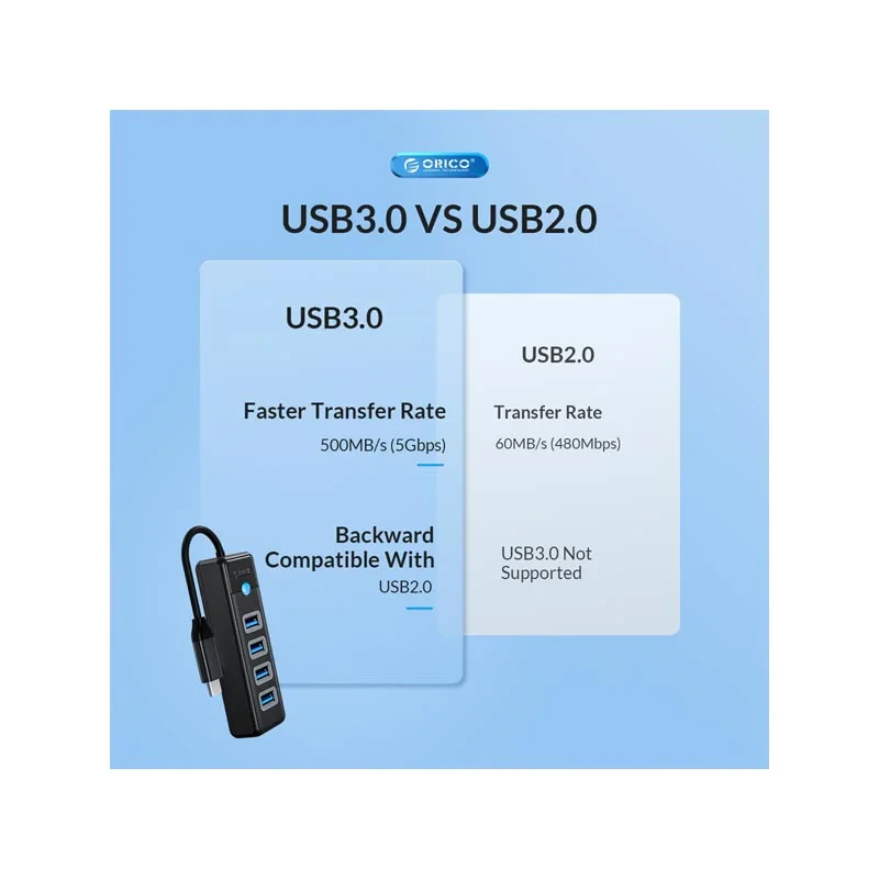 هاب 4 پورت USB 3.0 اوریکو مدل PW4U-C3-015