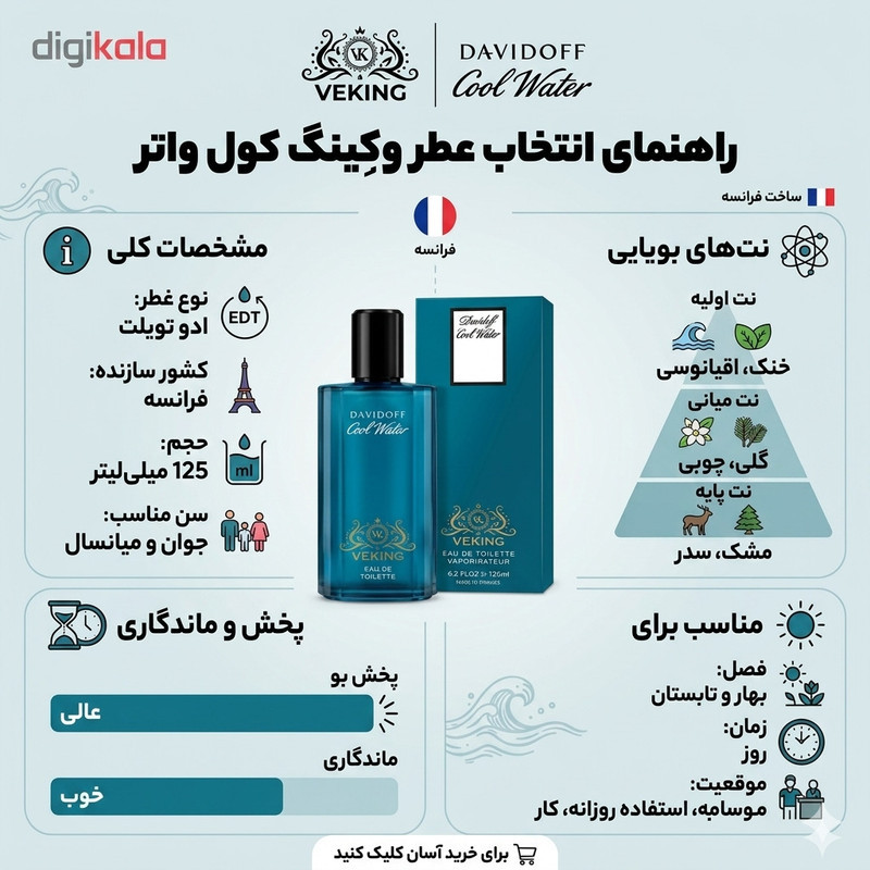 ادو تویلت مردانه وکینگ مدل COOL WATER با رایحه خنک حجم 125 میلی لیتر