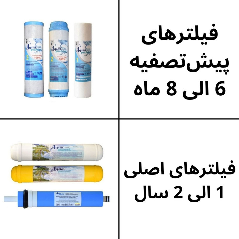 فیلتر دستگاه تصفیه آب آکوا پیورست مدل SOFT 018 مجموعه 18 عددی