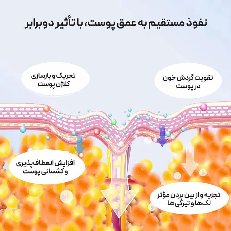 دستگاه جوانسازی مدل ورا E08