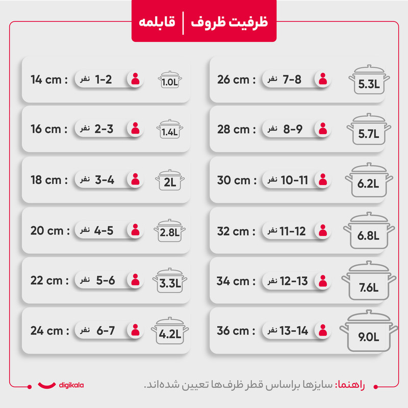 سرویس قابلمه 6 پارچه مدل M45