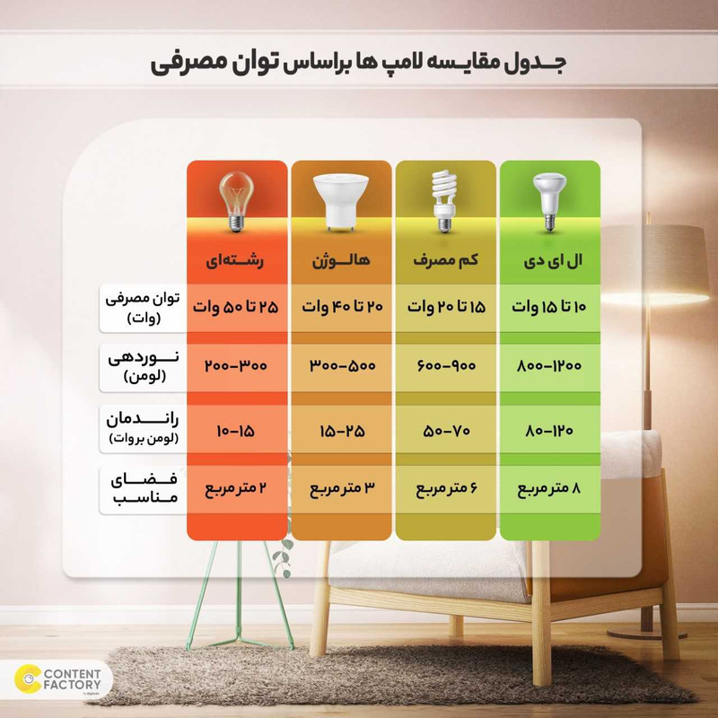لامپ ال ای دی 90 وات شاهچراغ مدل FTL