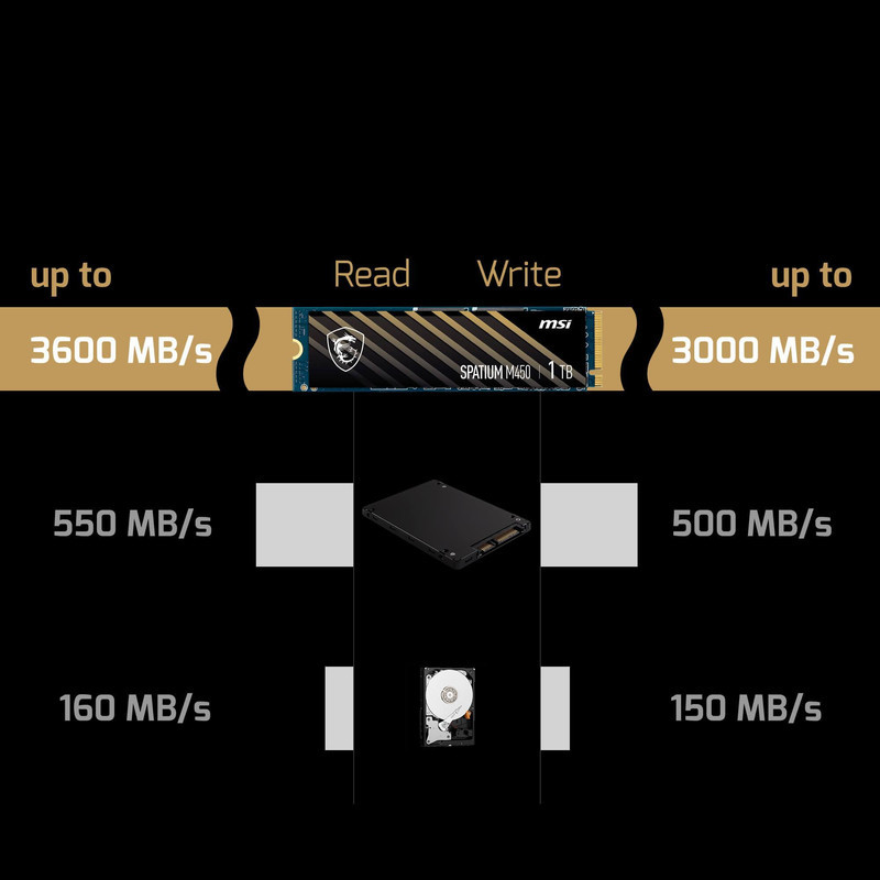 اس اس دی اینترنال PCIe Gen4 x4 ام اس آی مدل SPATIUM M450 ظرفیت 500 گیگابایت
