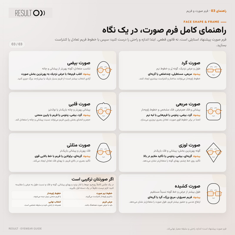 عینک آفتابی پلاریزه و UV400 ویفرر(Wayfarer) مردانه ریزالت مدل RE009C4