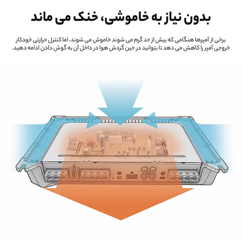 آمپلی فایر خودرو 4 کانال سونی مدل XM-N1004