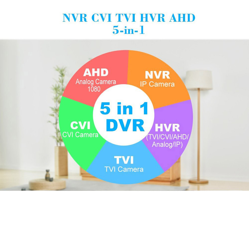ضبط کننده ویدیویی دیجیتال مدل DVR04xAHD.5MP.1080