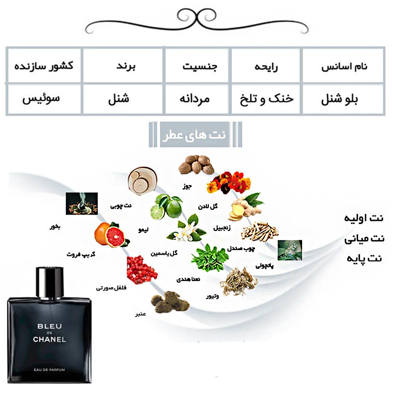 ادو پرفیوم مردانه هارلینگن مدل بلوشنل با رایحه خنک حجم 30 میلی لیتر