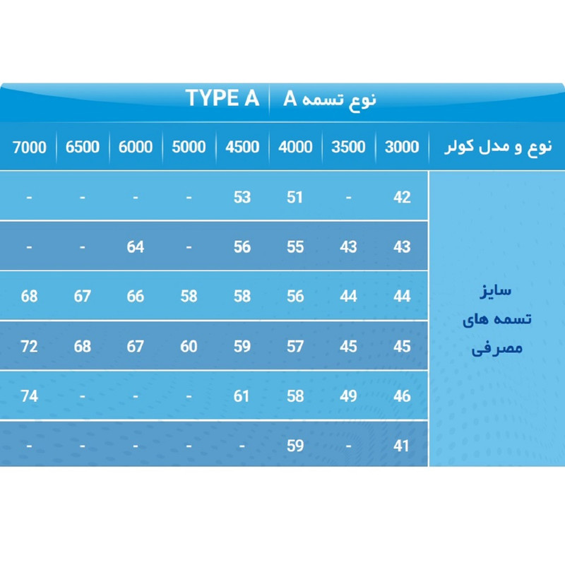 تسمه کولر آبی تکنو پارس مدل A 68
