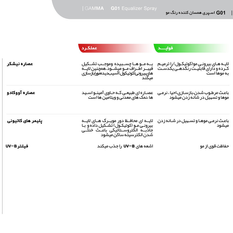 لوسیون مو ارایبا مدل G01 حجم 200 میلی لیتر