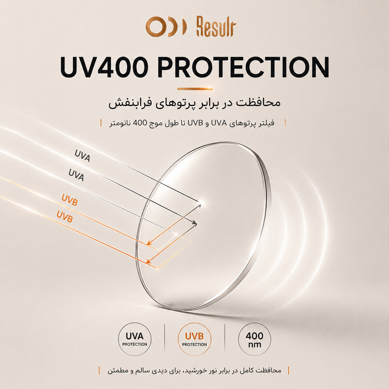 عینک آفتابی پلاریزه و UV400 ویفرر(Wayfarer) مردانه ریزالت مدل RE009C4
