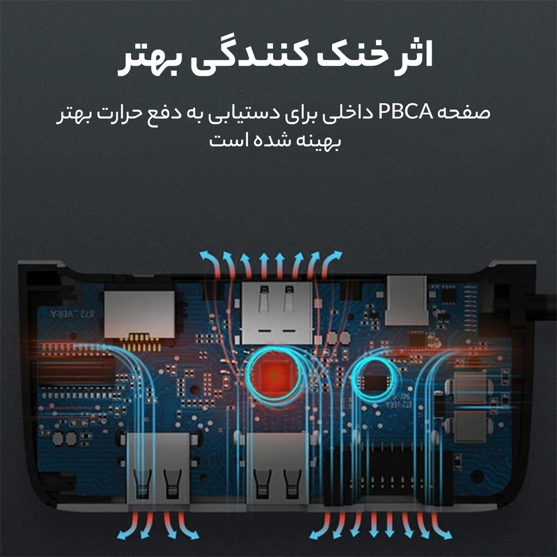 هاب 10 پورت USB-C یوگرین مدل UG-80133