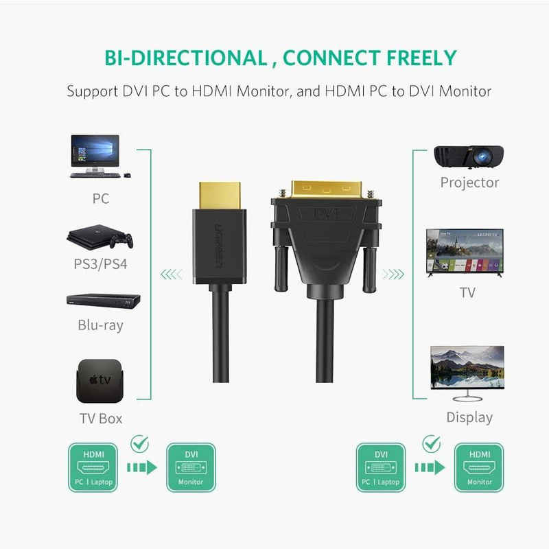 کابل تبدیل HDMI به DVI یوگرین مدل HD106-10136 طول 3 متر