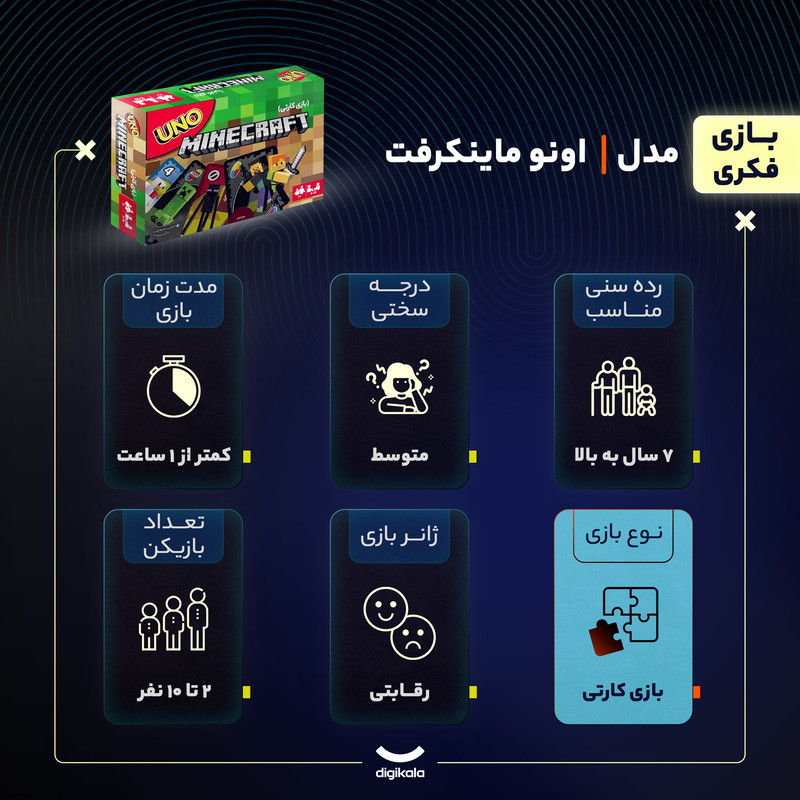 بازی فکری کارتی UNO MINECRAFT مناسب 7 سال به بالا، 2 تا 10 نفر، 112 کارت مقوایی، تاکتیک جمع‌آوری امتیاز، مدت بازی کمتر از یک ساعت، درجه سختی متوسط
