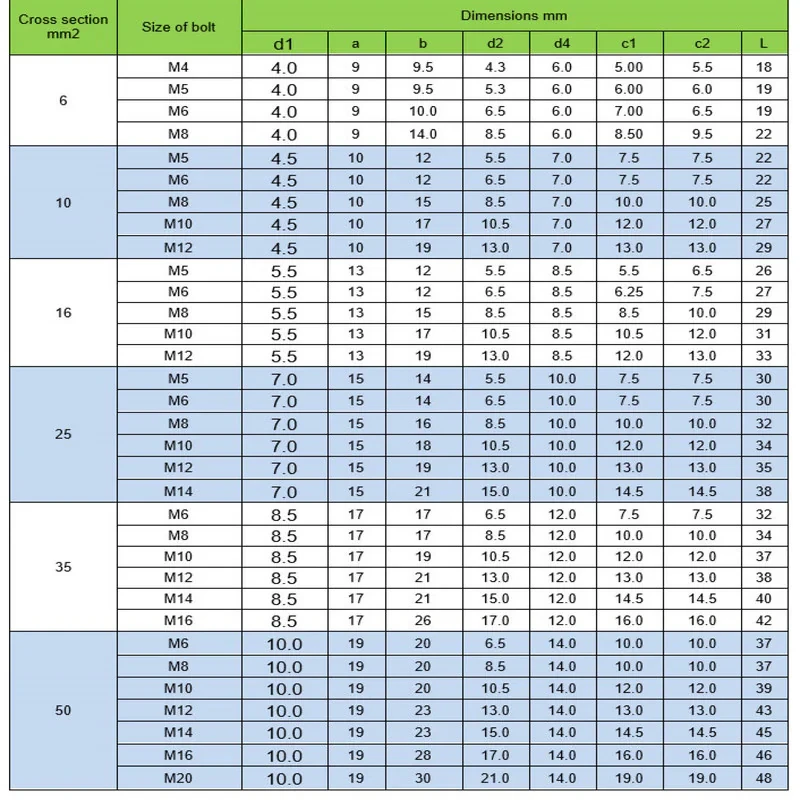 کابلشو  مدل مسی 10-35 بسته ۵ عددی