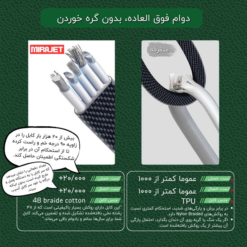 کابل تبدیل USBUSB-C به لایتنینگUSB-C میراجت مدل Jet-337 طول 1 متر