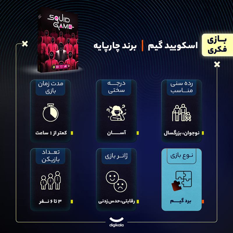 بازی فکری بردگیم اسکویید گیم متفرقه مناسب نوجوان و بزرگسال، رقابتی و حدس زدنی، 3 تا 6 نفره، تاکتیک شانس و تاس، جمع‌آوری امتیاز و حرکت شبکه‌ای، مدت زیر یک ساعت، شامل کارت و توکن‌های متنوع