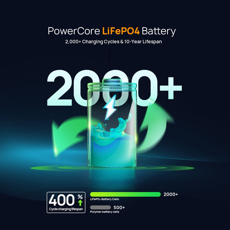 پنل خورشیدی 30 وات آفیری مدل AF-SL030 به همراه پاوراستیشن