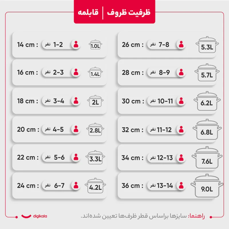 سرویس قابلمه 12 پارچه مدل چکشی