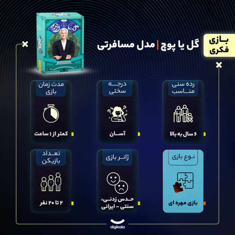 بازی فکری مدل گل یا پوچ مسافرتی