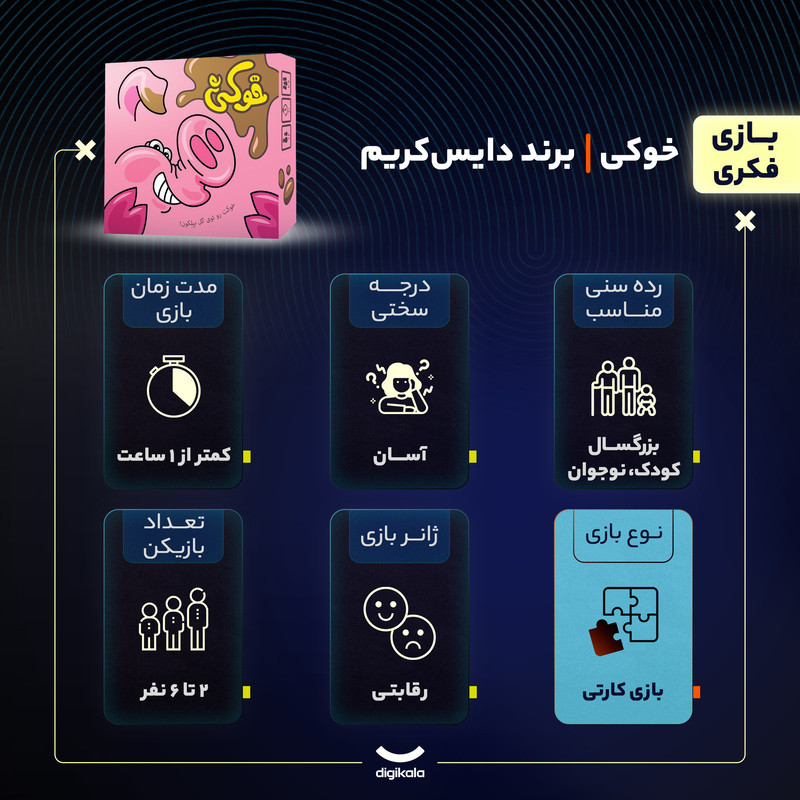 بازی فکری کارتی خوکی رقابتی مناسب 2 تا 6 نفر، درجه سختی آسان، جمع‌آوری امتیاز با تاکتیک، شانس و تاس، شامل 18 کارت دوطرفه خوک و کارت‌های ویژه باران، صاعقه و اصطبل