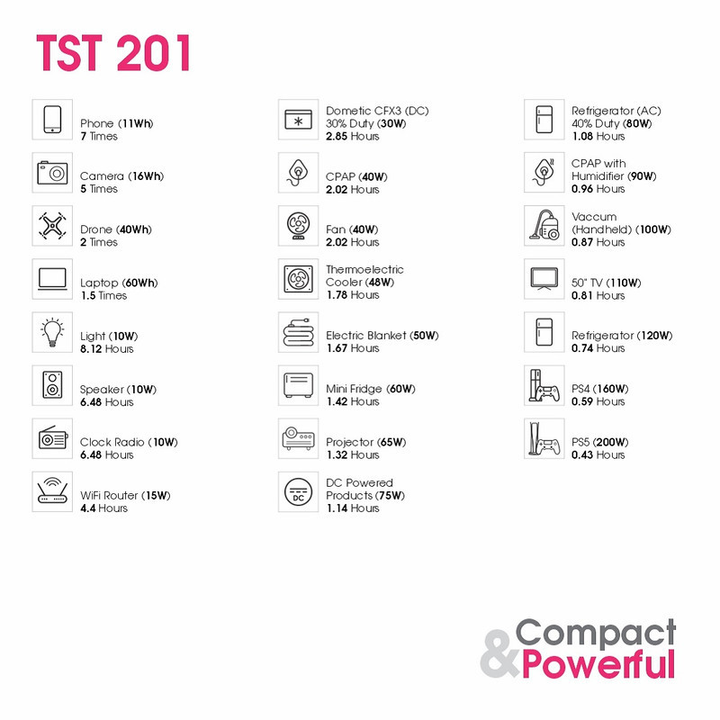 پاور استیشن 200 وات تسکو مدل TST 201 ظرفیت 32000 میلی آمپر ساعت