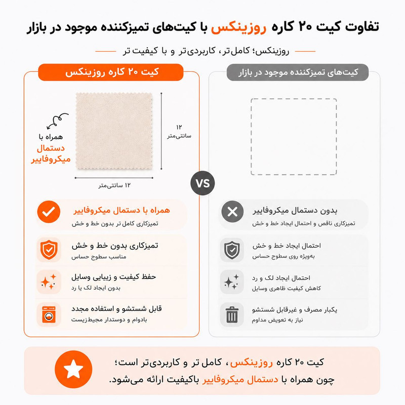 کیت تمیز کننده روزینکس مدل میکروفایبر 20in1