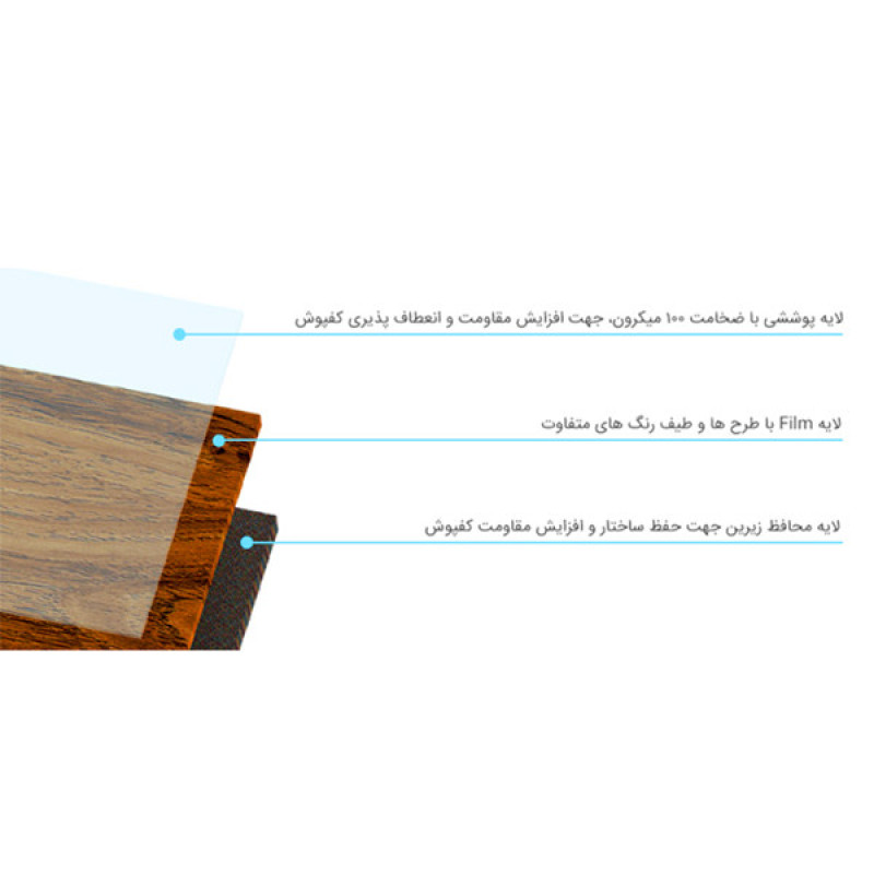 کفپوش پلیژن مدل AK-7041-2 بسته ۳۰ عددی