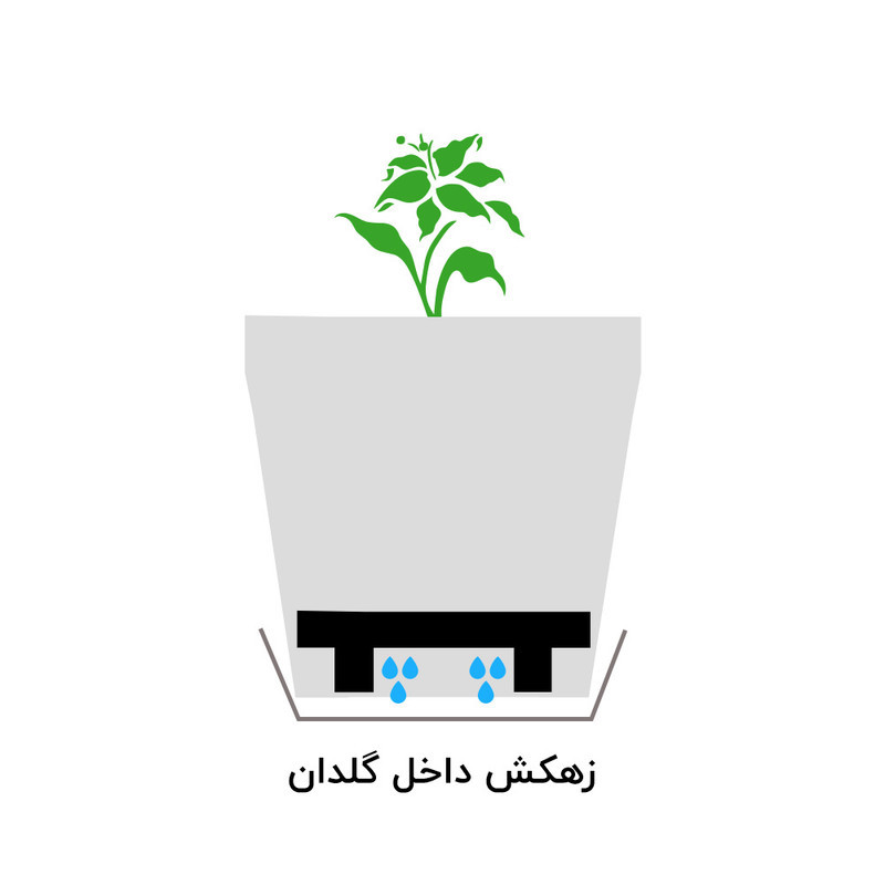 زیرگلدانی مدل جزیره کد 16.5cm بسته دو عددی