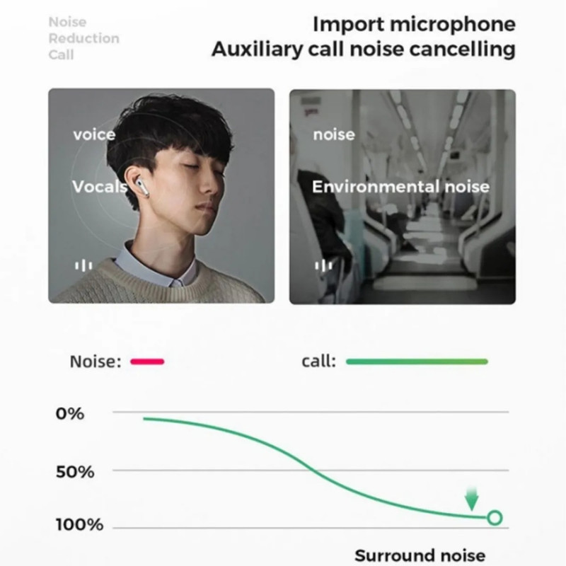 ایرپاد بلوتوثی مدل airpods pro ro3 jb