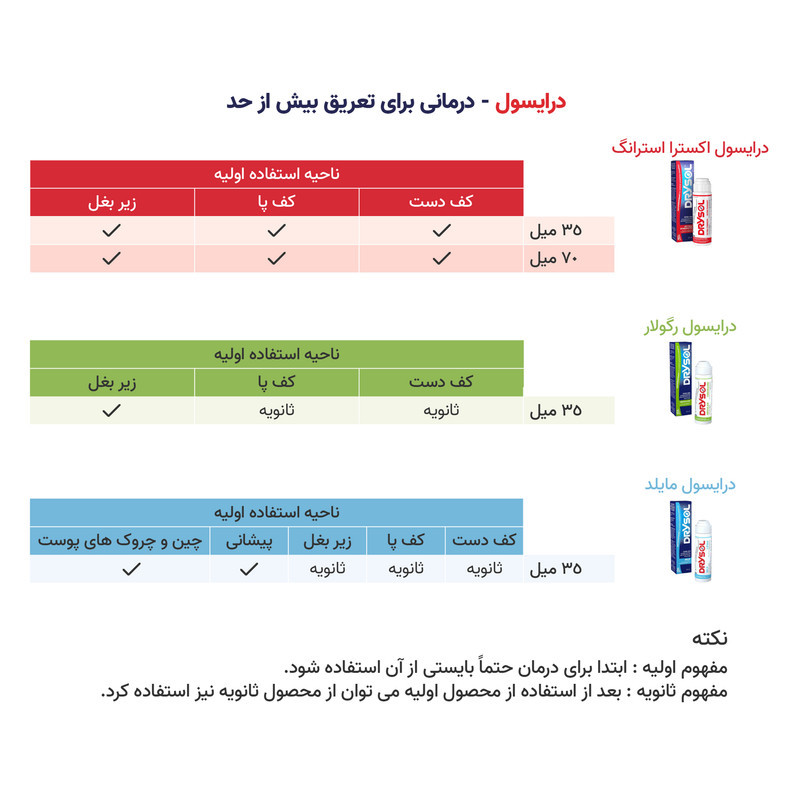 ضد تعریق درایسول مدل Extra Strength مناسب برای زیر بغل و کف دست و پا  حجم 35 میلی لیتر بسته 3 عددی