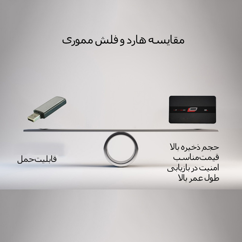 هارد اکسترنال اِل‌اُ مدل happy_space ظرفیت یک ترابایت