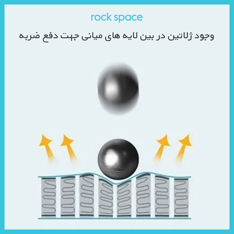 محافظ صفحه نمایش دوربین مات راک اسپیس مدل HyMTT مناسب برای دوربین عکاسی نیکون Z6II