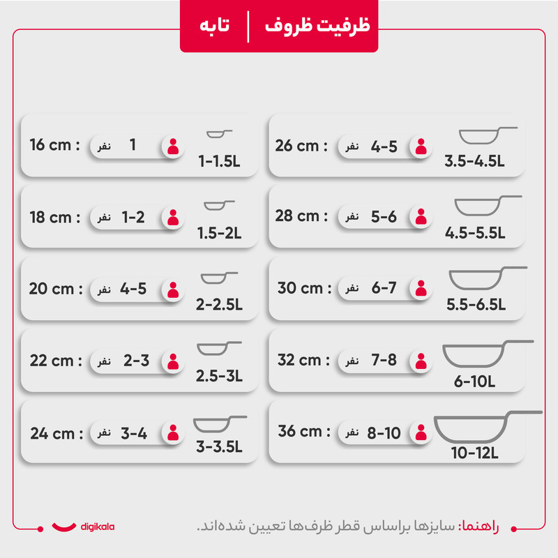 سرویس پخت و پز 4 پارچه تکنو مدل پروانه کد C14F14
