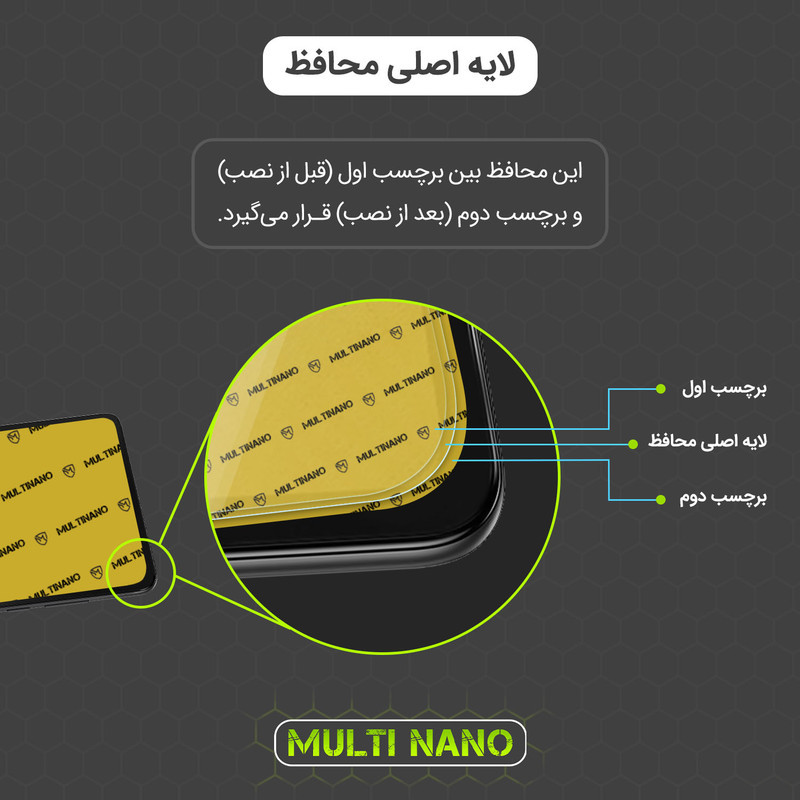 محافظ صفحه نمایش شفاف مولتی نانو مدل X-S1N مناسب برای تبلت شیائومی Redmi Pad Pro 12.1 inch 2024