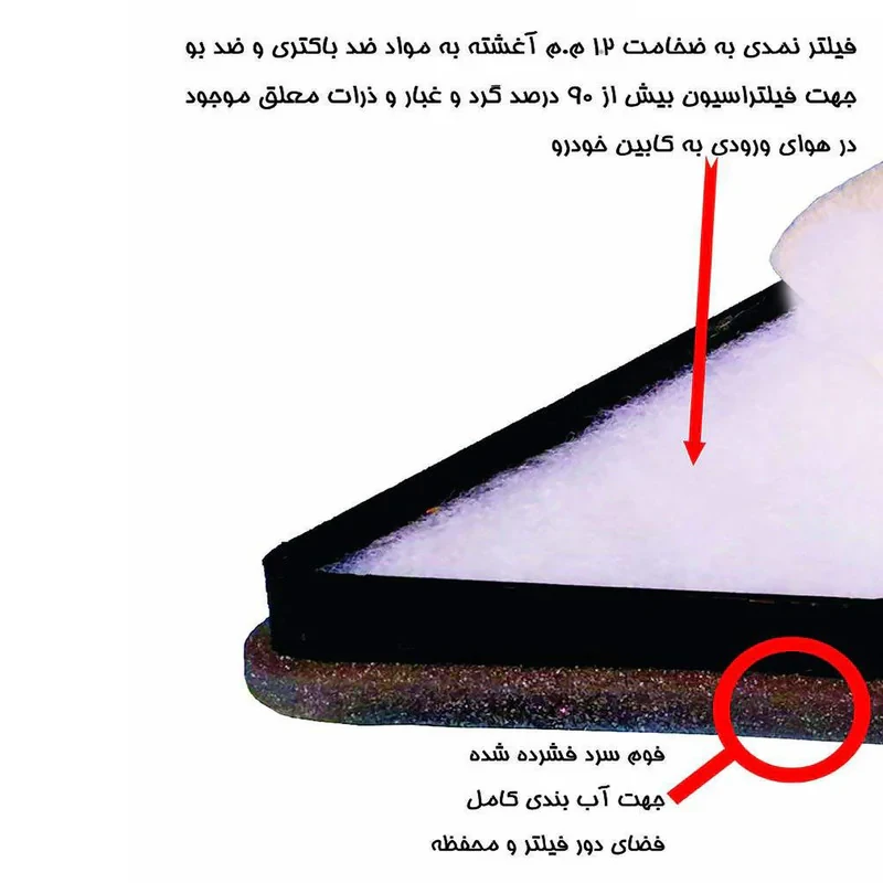 فیلتر هوا خودرو بهسان فیلتر مدل SD-TU5 مناسب برای پژو 206 به همراه فیلتر سوخت و فیلتر کابین و فیلتر بنزین