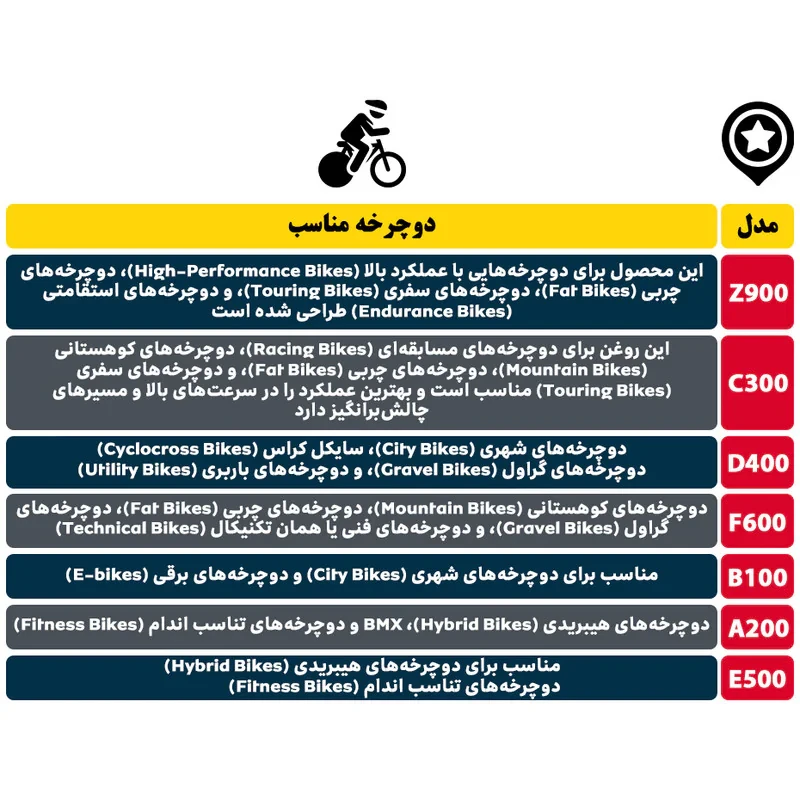 روغن زنجیر دوچرخه اندرسون مدل DB41 حجم 80 میلی لیتر بسته 2 عددی
