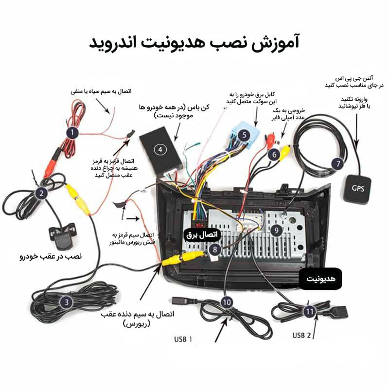 مانیتور اندروید خودروی وینکا مدل A170 Plus مناسب برای ساینا