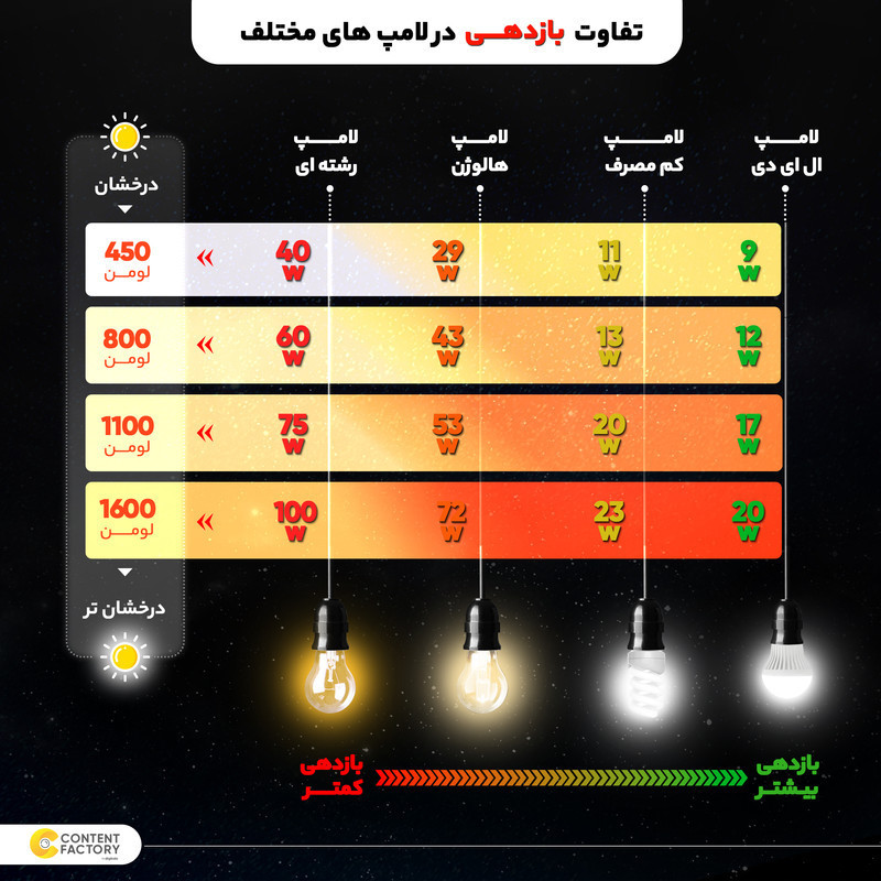 چراغ سقفی ام کی لایتینگ مدل مدرن کد DSB60-S