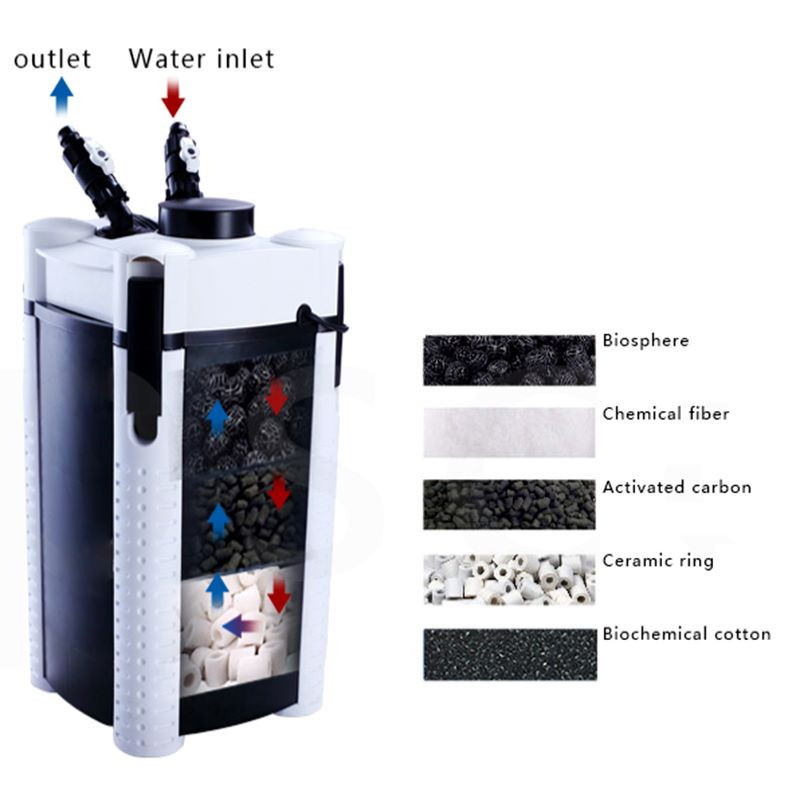 فیلتر  تصفیه آب آکواریوم مدل سطلی کد AT-3335s