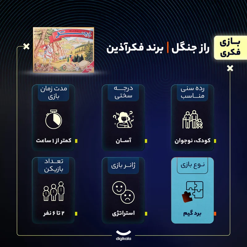 بازی فکری بردگیم راز جنگل مدل فکرآذین مناسب 2 تا 6 نفر، ژانر استراتژی، درجه سختی آسان، مدت زمان کمتر از یک ساعت، شامل کارت مقوایی، مهره پلاستیکی، تاس و صفحه بازی، مناسب کودک و نوجوان