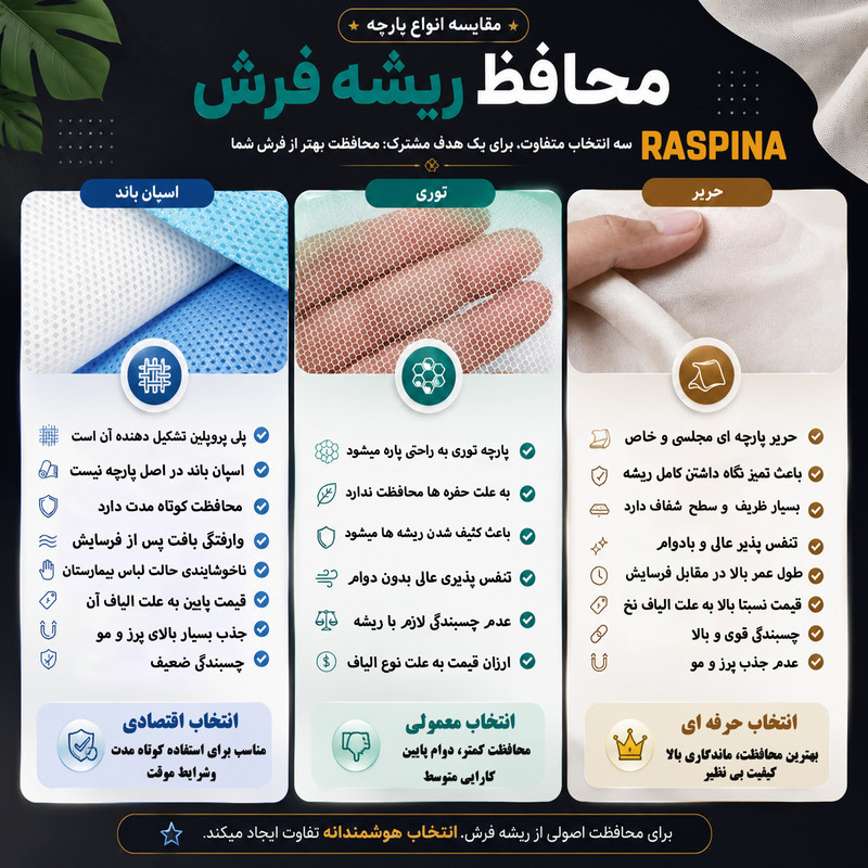 محافظ ریشه فرش راسپینا مدل 12 متری مجموعه دو عددی