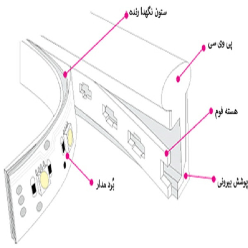 ریسه نئون فلکسی مدل v12 طول 2 متر