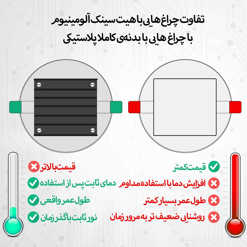لامپ هالوژن 9 وات شاهچراغ مدل روناک بسته 12 عددی
