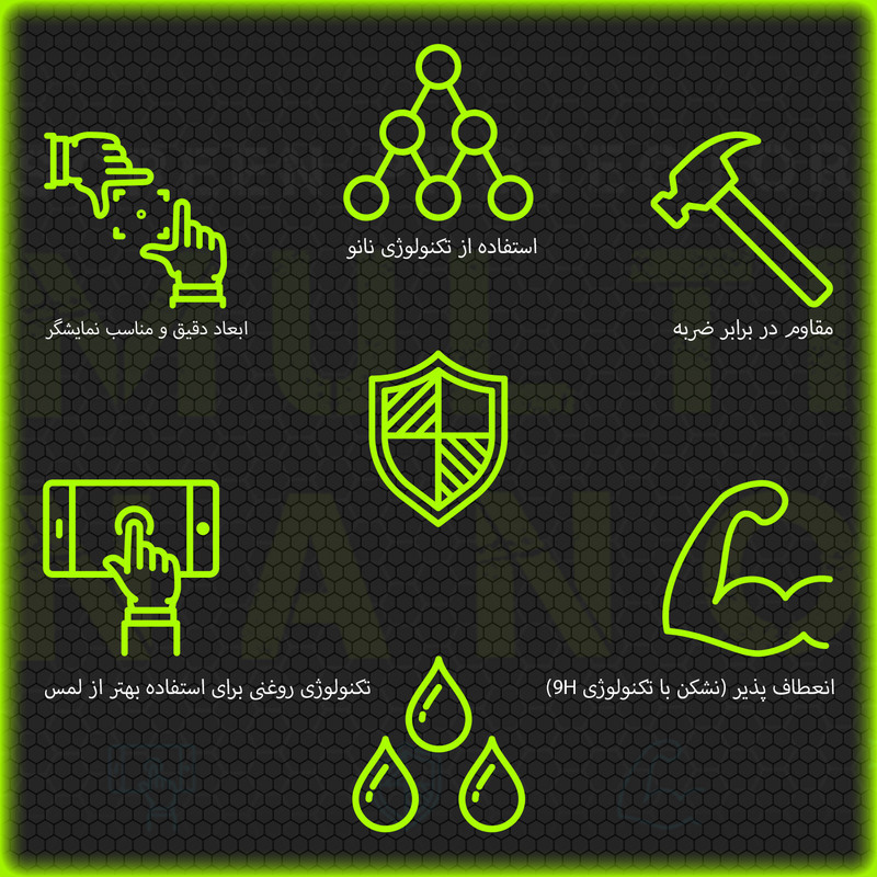 محافظ صفحه نمایش خودرو مولتی نانو مدل X-S1N مناسب برای کی ام سی J7