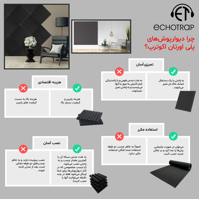دیوارپوش اکوترپ مدل para50.50 بسته 6 عددی