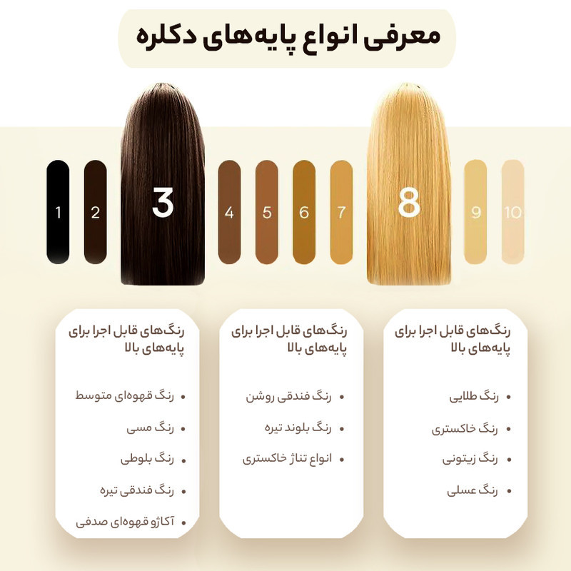 رنگ مو بیول مدل Ayrik شماره 000 حجم 100 میلی لیتر رنگ بلوند سفید ویژه روشن
