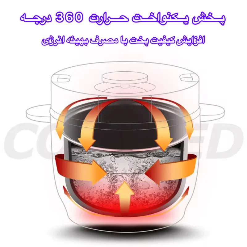پلوپز 2 نفره مدل QC01