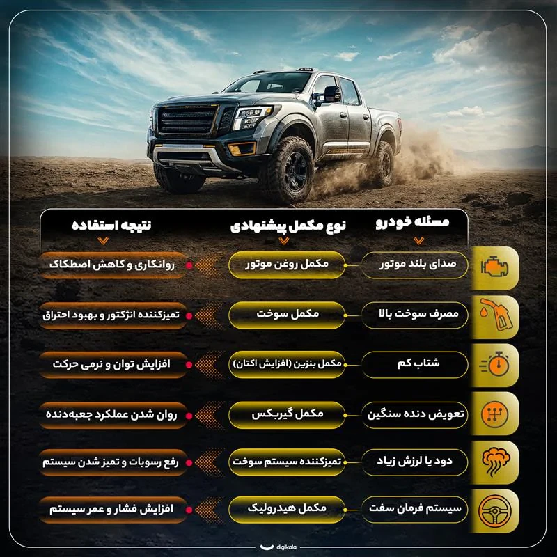 اکتان بوستر کاسپین مدل SUPER MMT کد 883217 حجم 300 میلی لیتر بسته 2 عددی
